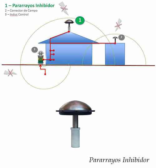 Parallamps Inhibidor