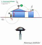 Parallamps Inhibidor