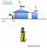 Induc-Control