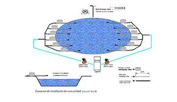 (Lagun’Air®) Solution to the odor of sewage ponds or leachate ponds