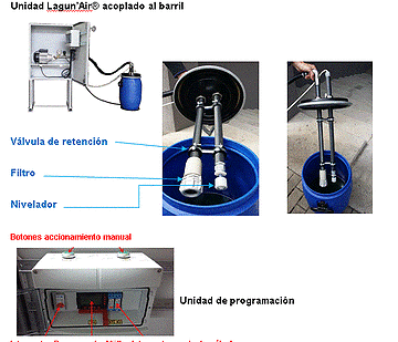 (Lagun’Air®) Solution to the odor of sewage ponds or leachate ponds