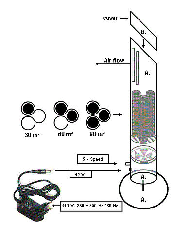 AirForce® Plus Star ( Aparell)